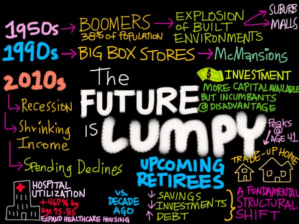 Understanding the New Demographics of Aging in America – James Chung, Reach Advisors